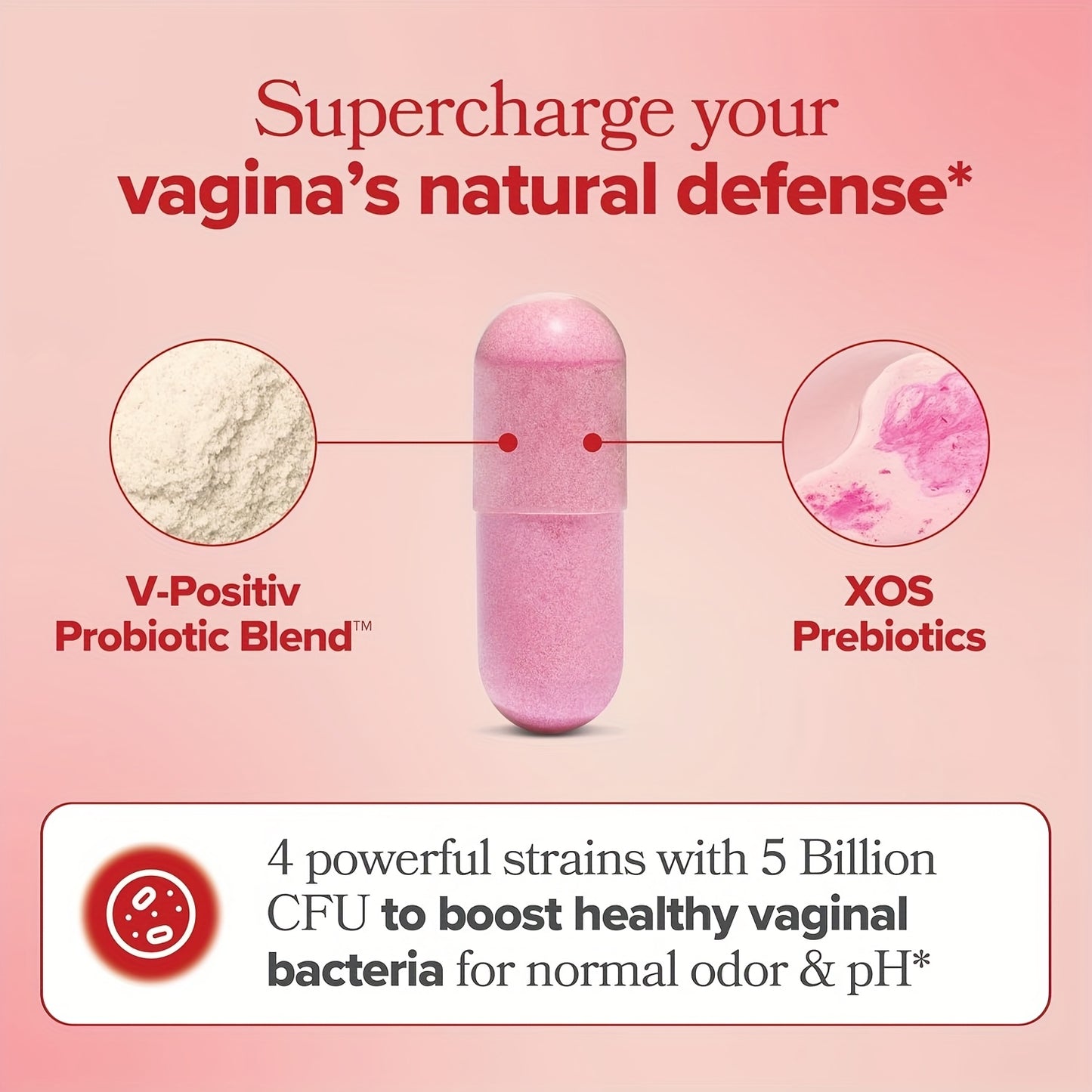 URO Newly Upgraded Female Probiotics, Daily Care, Female Multi-strain Regulation Normal Life Activities, Take Care Of Yourself, Love Yourself More